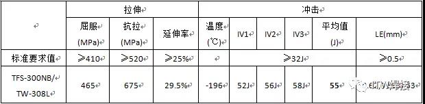 尊龙人生就是博(中国游)官方网站