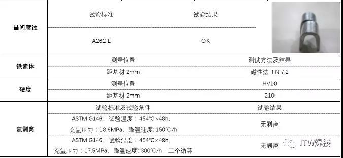 尊龙人生就是博(中国游)官方网站