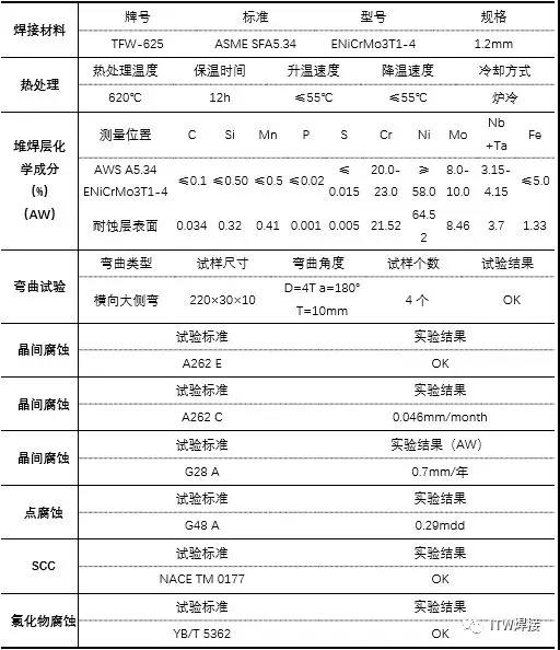 尊龙人生就是博(中国游)官方网站