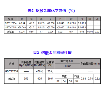 尊龙人生就是博(中国游)官方网站